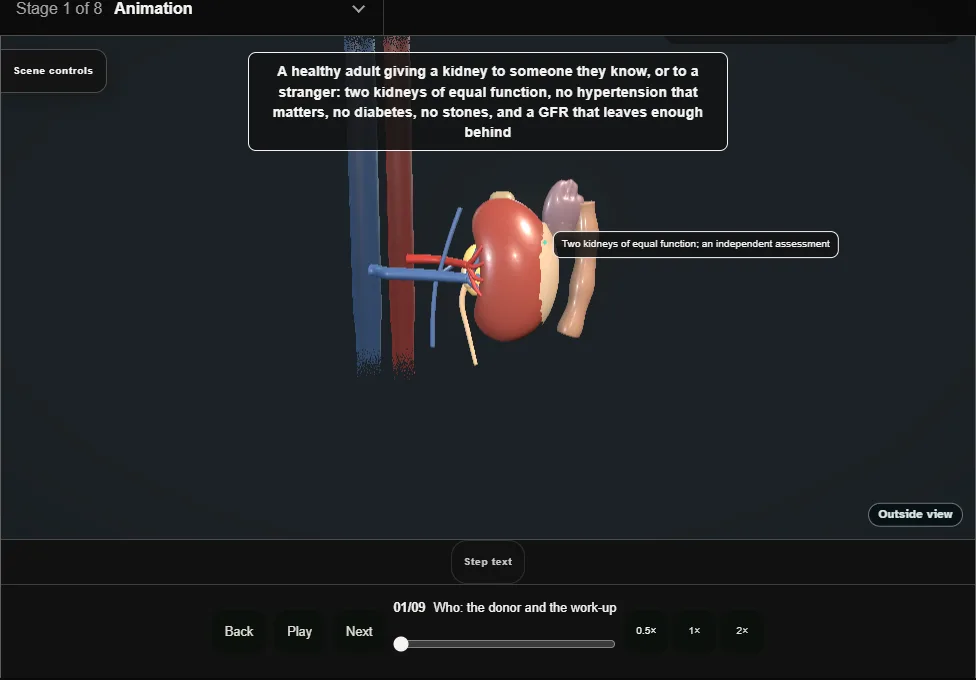 Living-donor nephrectomy. Step 1: Who: the donor and the work-up. Captured frame from the interactive animation.